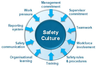 938e9b7e-68af-4e5f-b3f3-91c7462ecaf8_Safety culture
