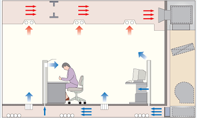 Floor blow off Air-conditioning panels