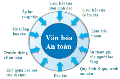 Văn hóa “AN TOÀN LÀ TRÊN HẾT” tại TVE: An toàn cho bạn, an toàn cho tôi